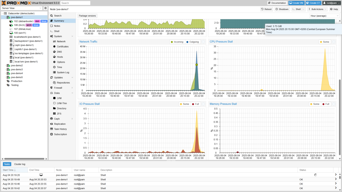 Übersicht von Proxmox VE 9.0 Metriken